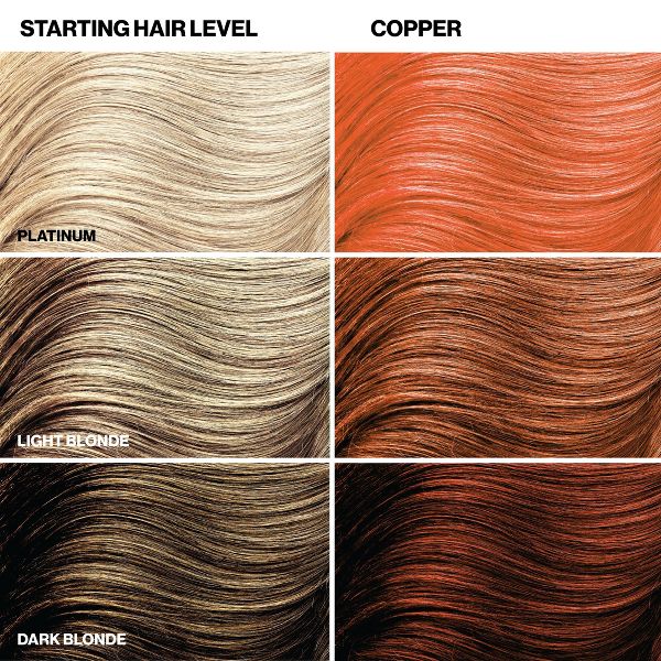 Keracolor Color + Clenditioner Temporary Hair Color - Copper - 12 fl oz